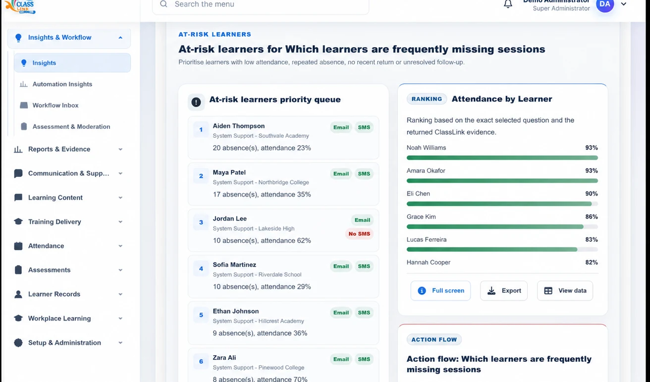 ClassLink at-risk learner analytics view using fictional demonstration names