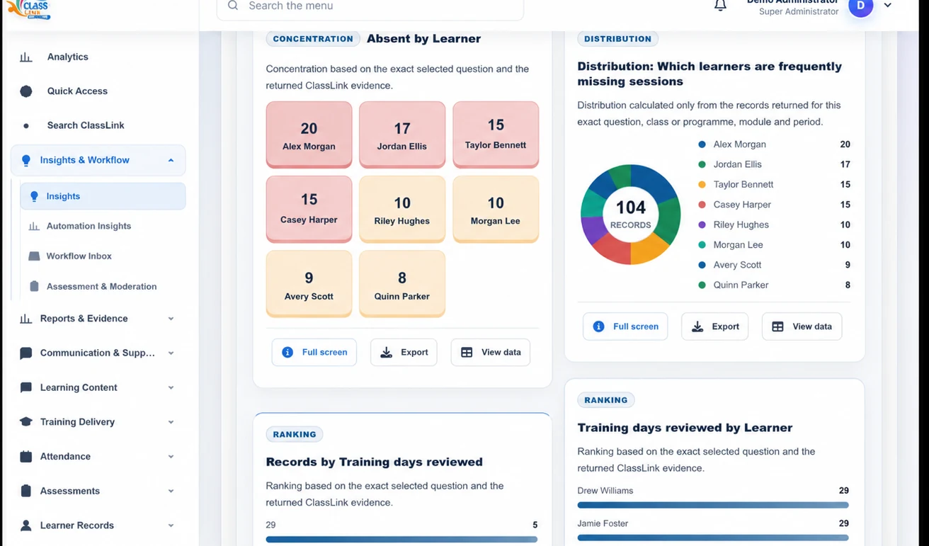 ClassLink desktop insights dashboard using fictional demonstration names to show attendance and learner analytics