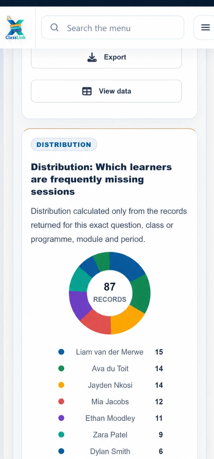 ClassLink mobile learner-distribution dashboard using fictional demonstration names