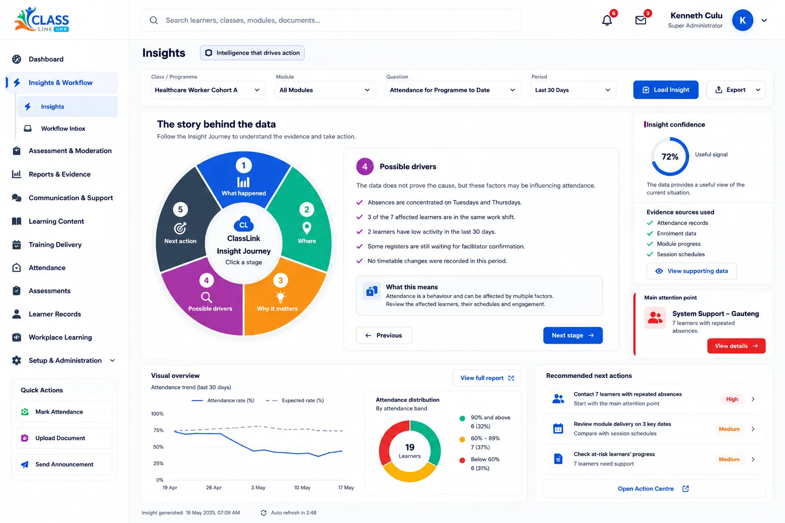 XClassLink insights dashboard showing training attendance, learner insight and recommended actions