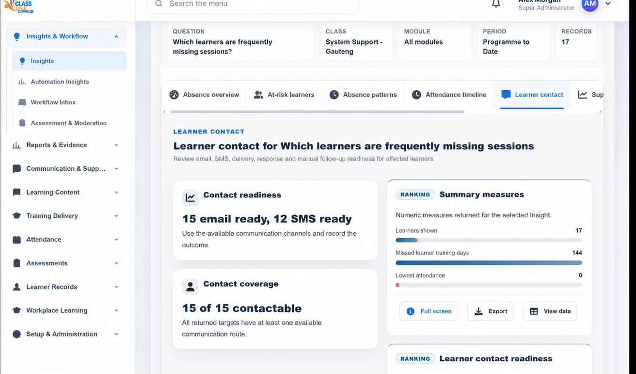 ClassLink learner contact readiness view using fictional demonstration names