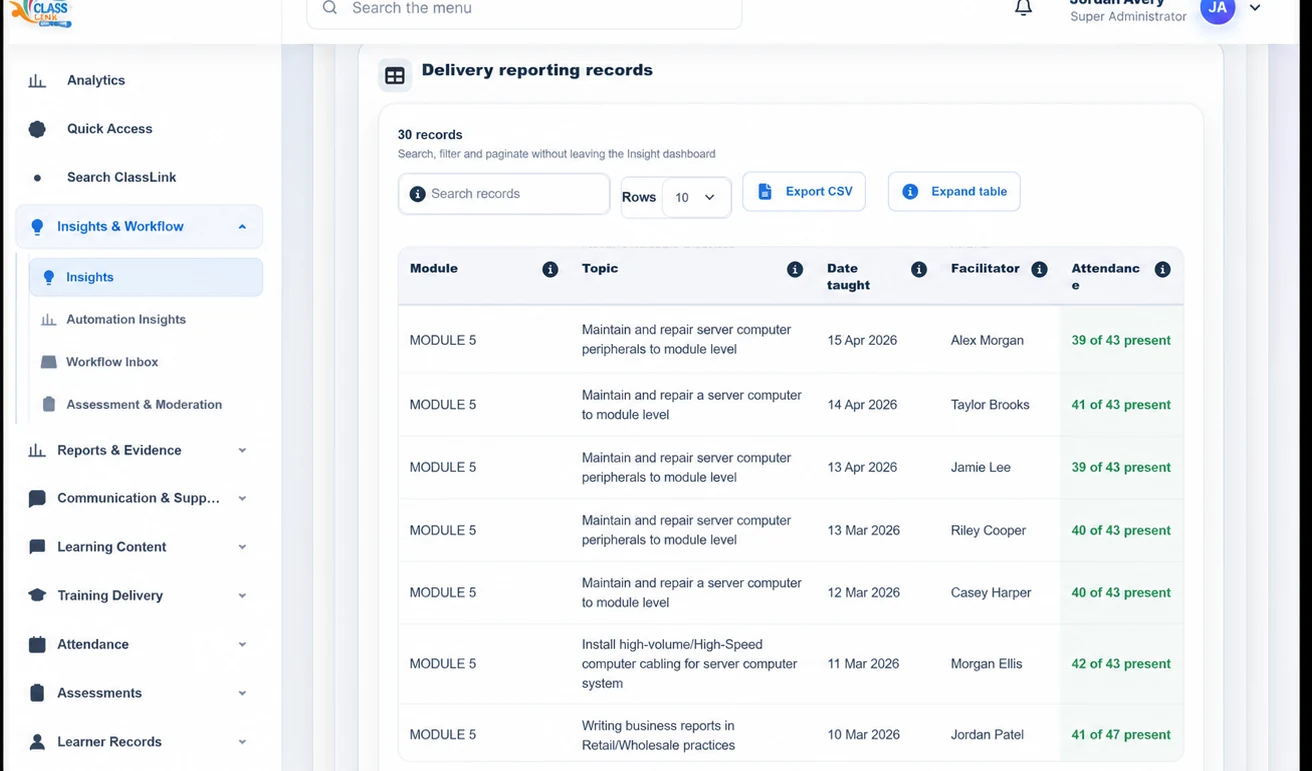 ClassLink delivery reporting records view using fictional demonstration names